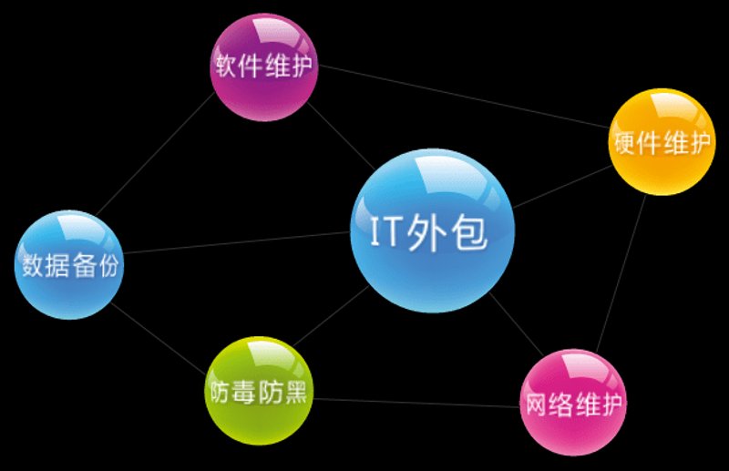 拥抱数字化未来 —— 软件定制开发如何帮助企业重构数字生态